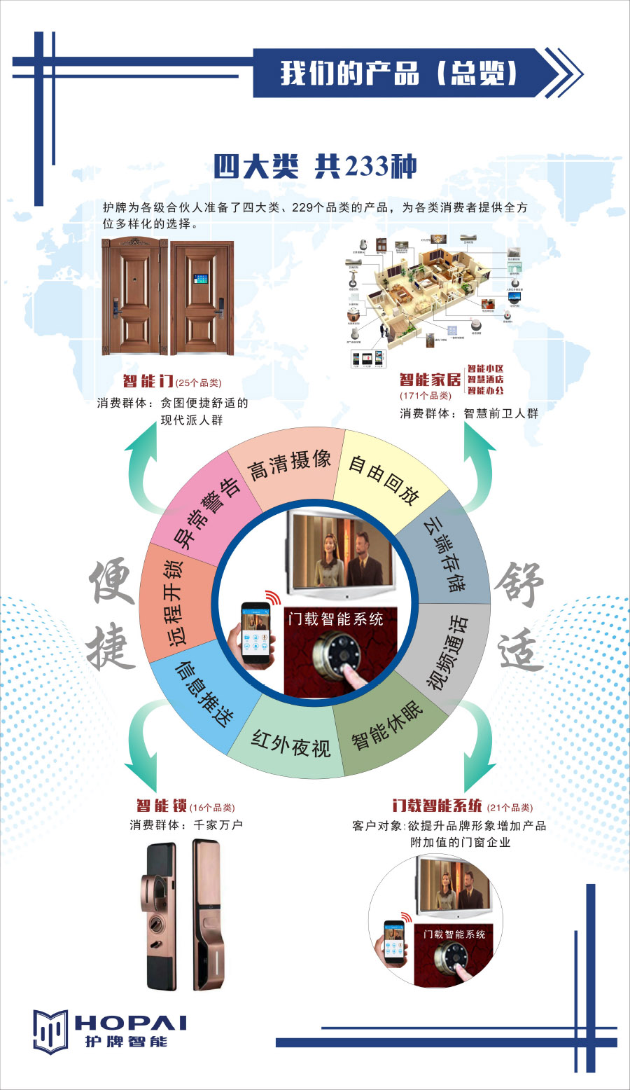 20、我們的產(chǎn)品（總覽）